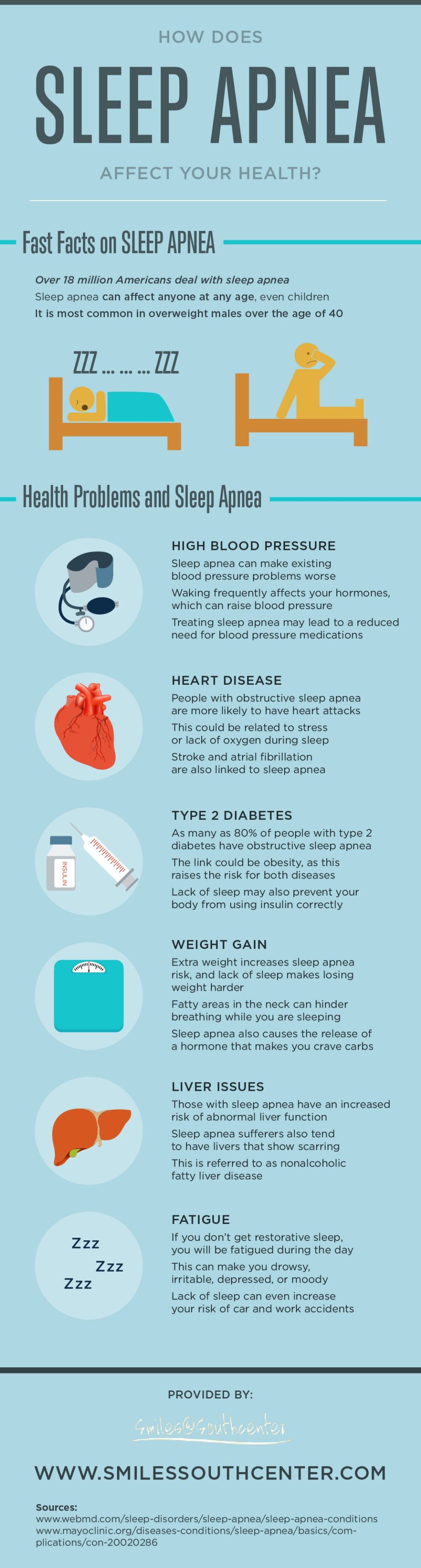 How Does Sleep Apnea Affect Your Health Infographic